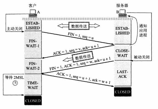 技术分享图片