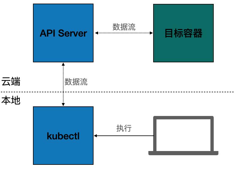 这个云原生开发的痛点你遇到了吗？