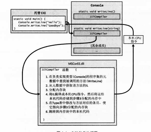 技术图片