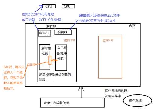 技术图片