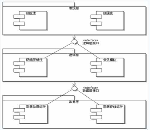 技术图片