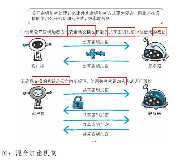 技术图片