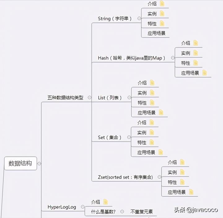 阿里Java二面遇“Redis”败北，苦心学习这些Redis笔记，明年再战