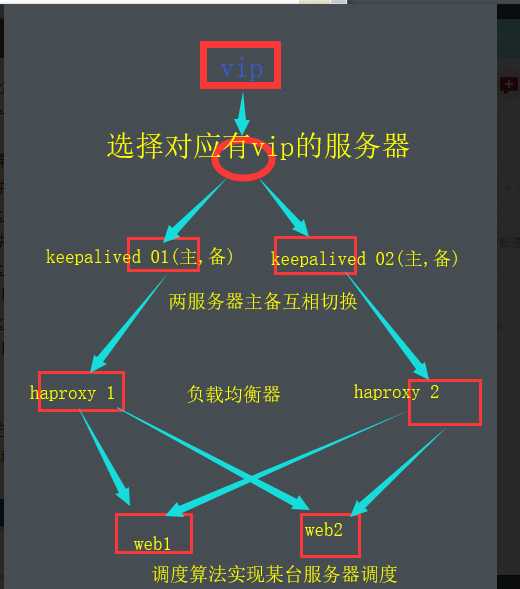 技术图片