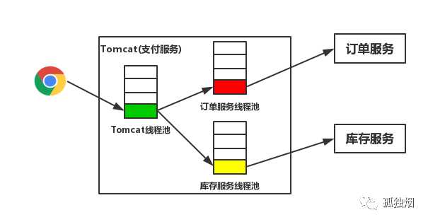 技术图片