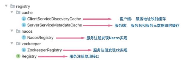 自己动手从0开始实现一个分布式RPC框架