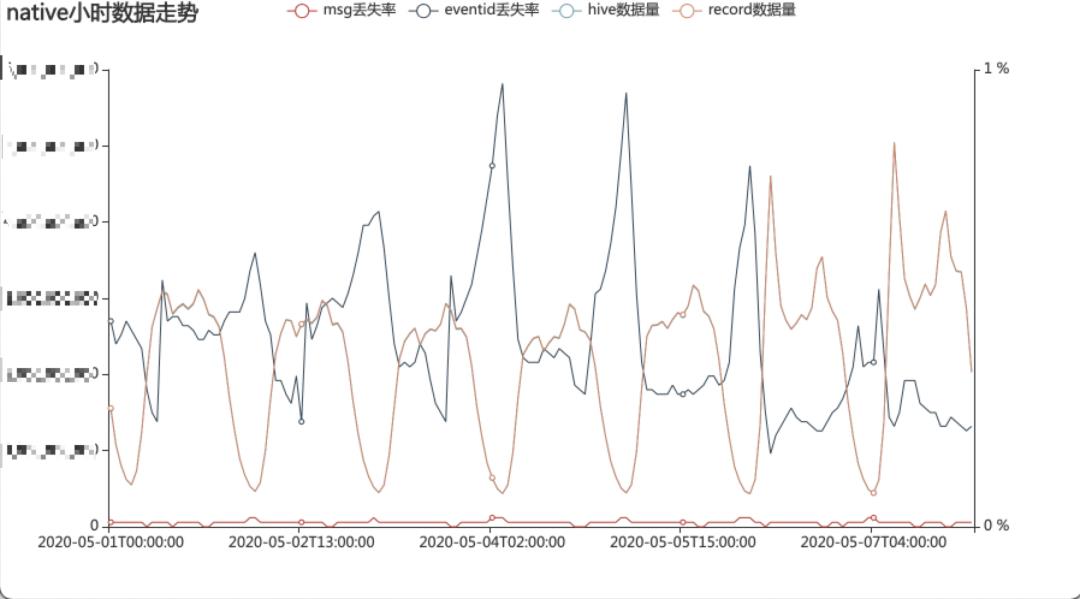 滴滴在流量链路检测架构设计及实践