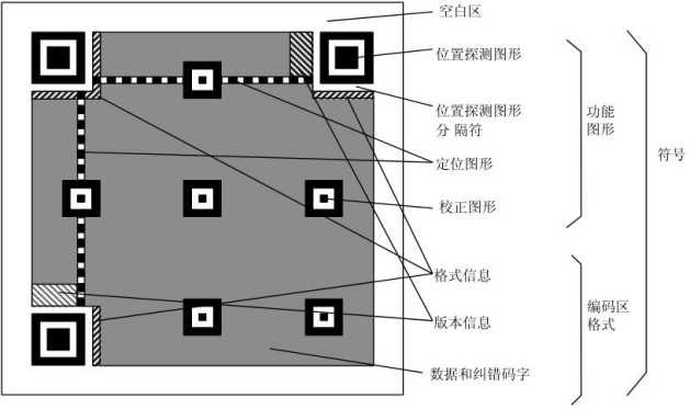 技术图片