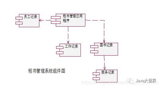 从前慢-UML