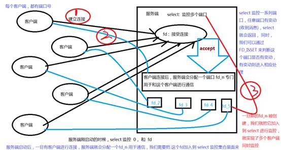 技术图片