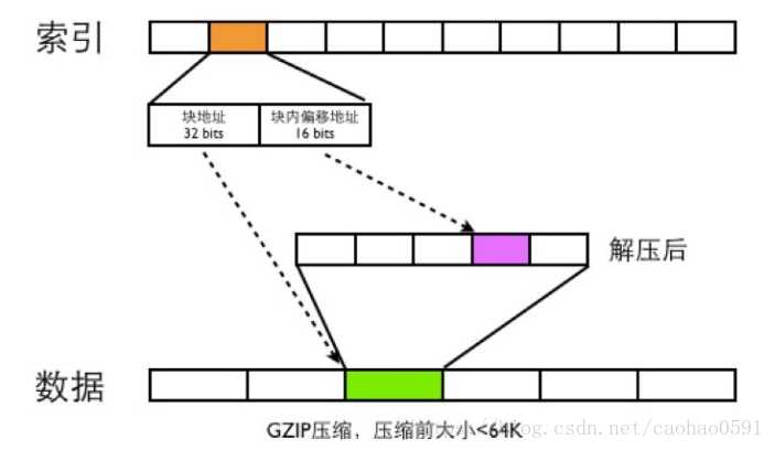 技术分享图片