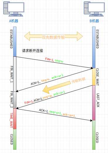 技术图片