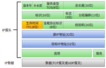 技术图片