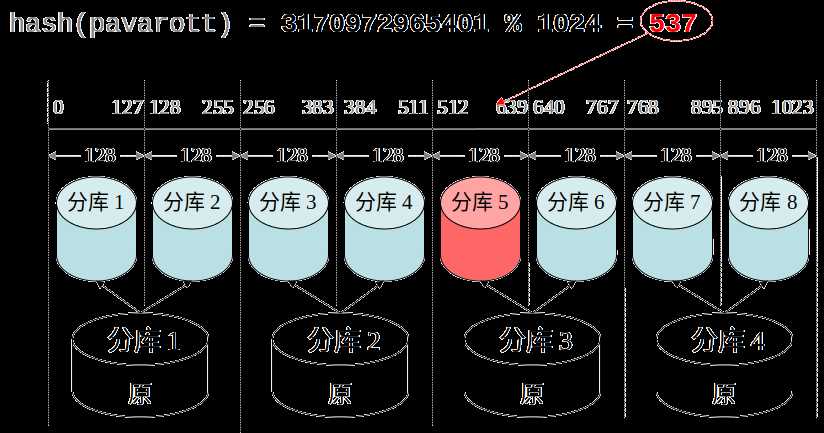 技术分享图片