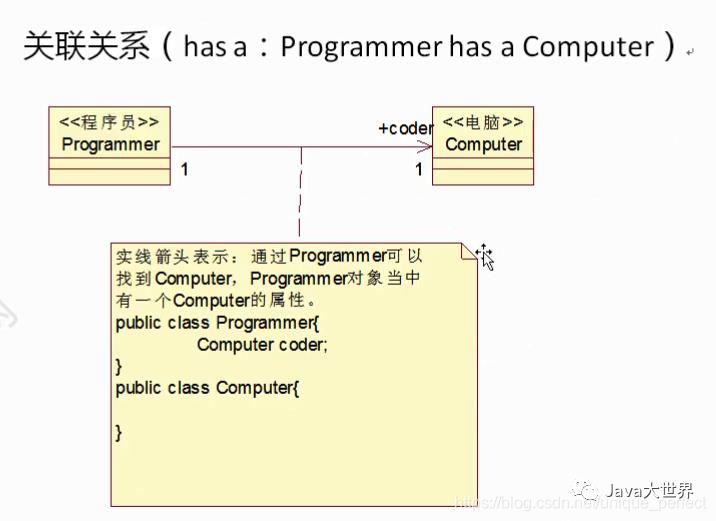 从前慢-UML