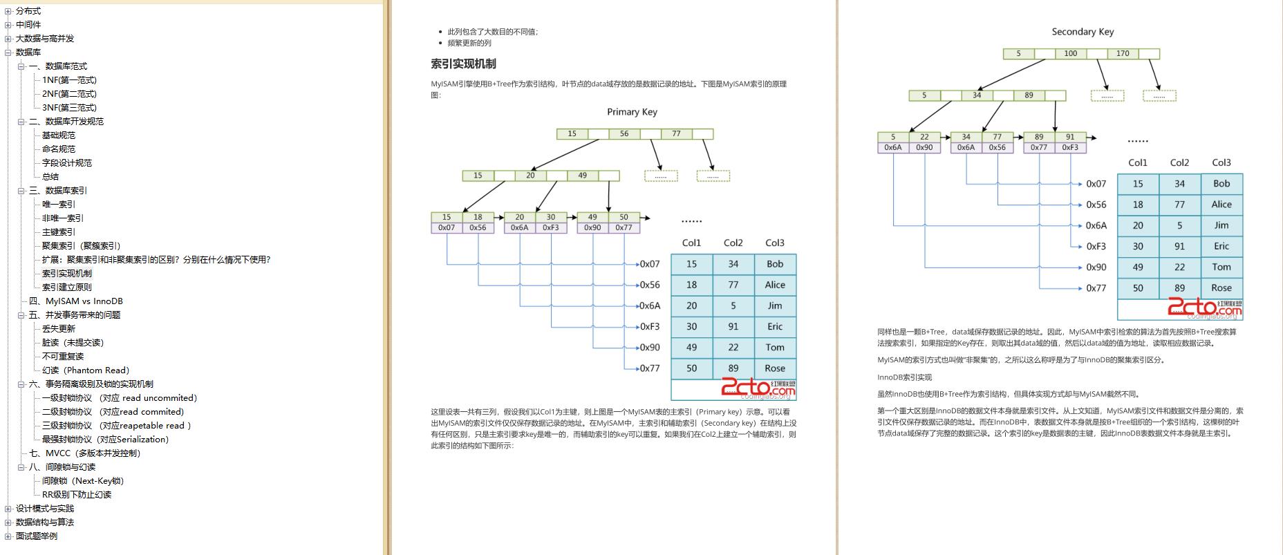 GitHub上出现了号称阿里面试手册「21版」的PDF，现已标星78.6k了