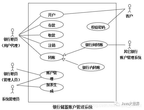 从前慢-UML