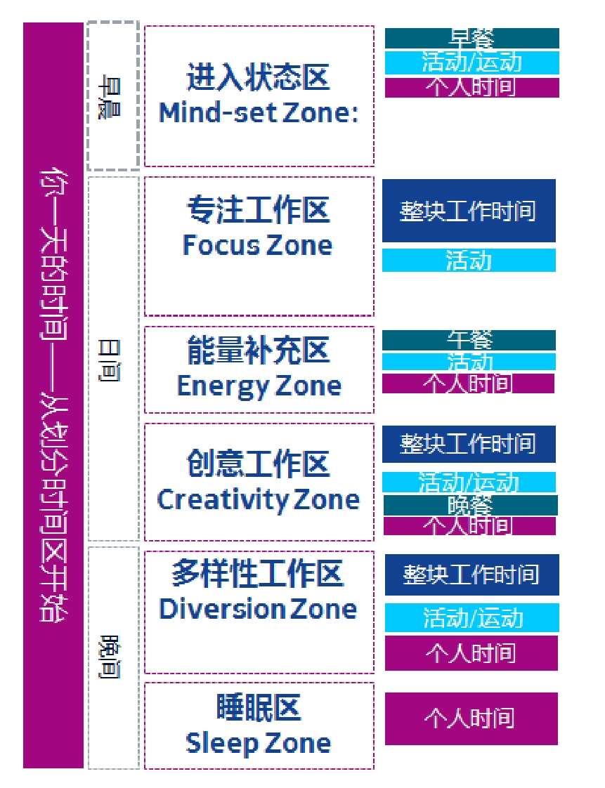 程序员管理探秘：从自我管理转为管理团队，什么是领导力？图8.2