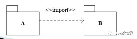 从前慢-UML