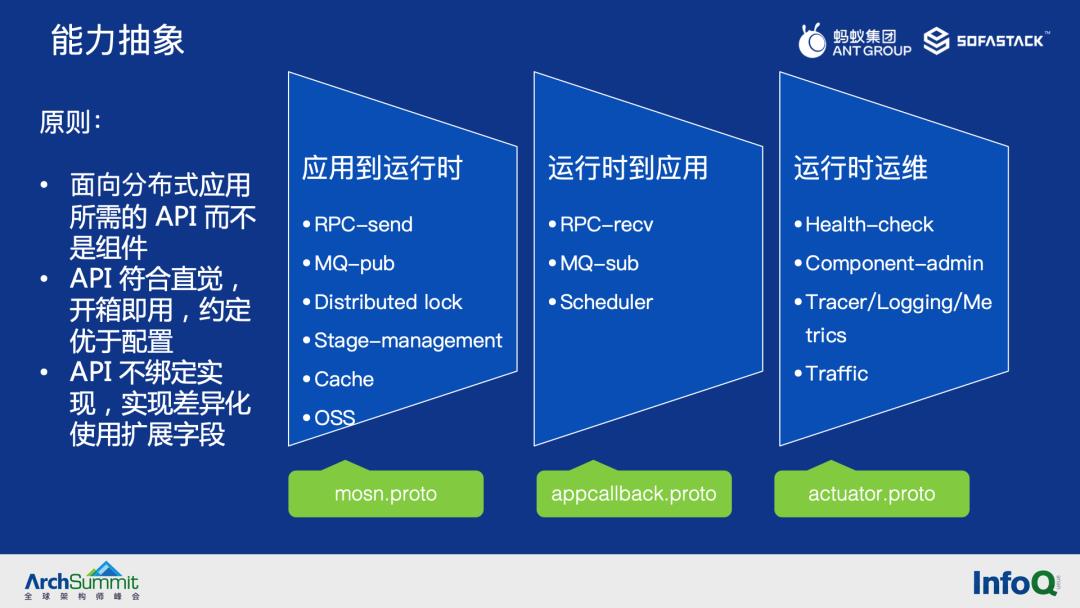 蚂蚁云原生应用运行时的探索和实践