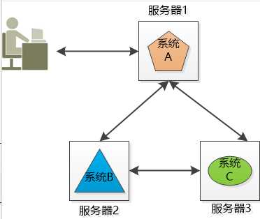 技术图片