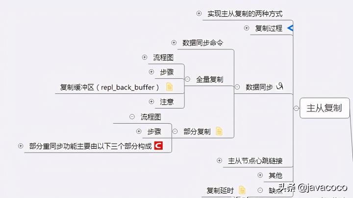 阿里Java二面遇“Redis”败北，苦心学习这些Redis笔记，明年再战