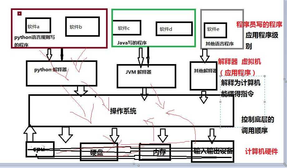 技术分享