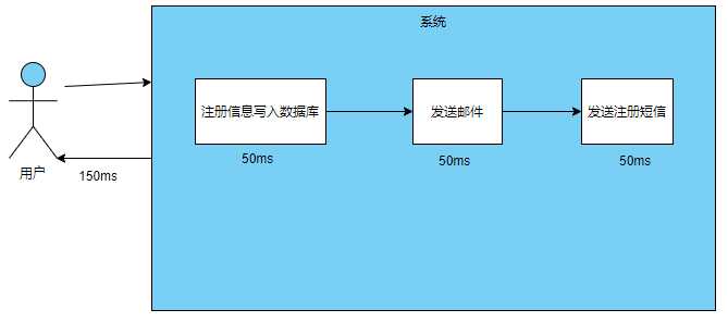 消息队列-传统.PNG