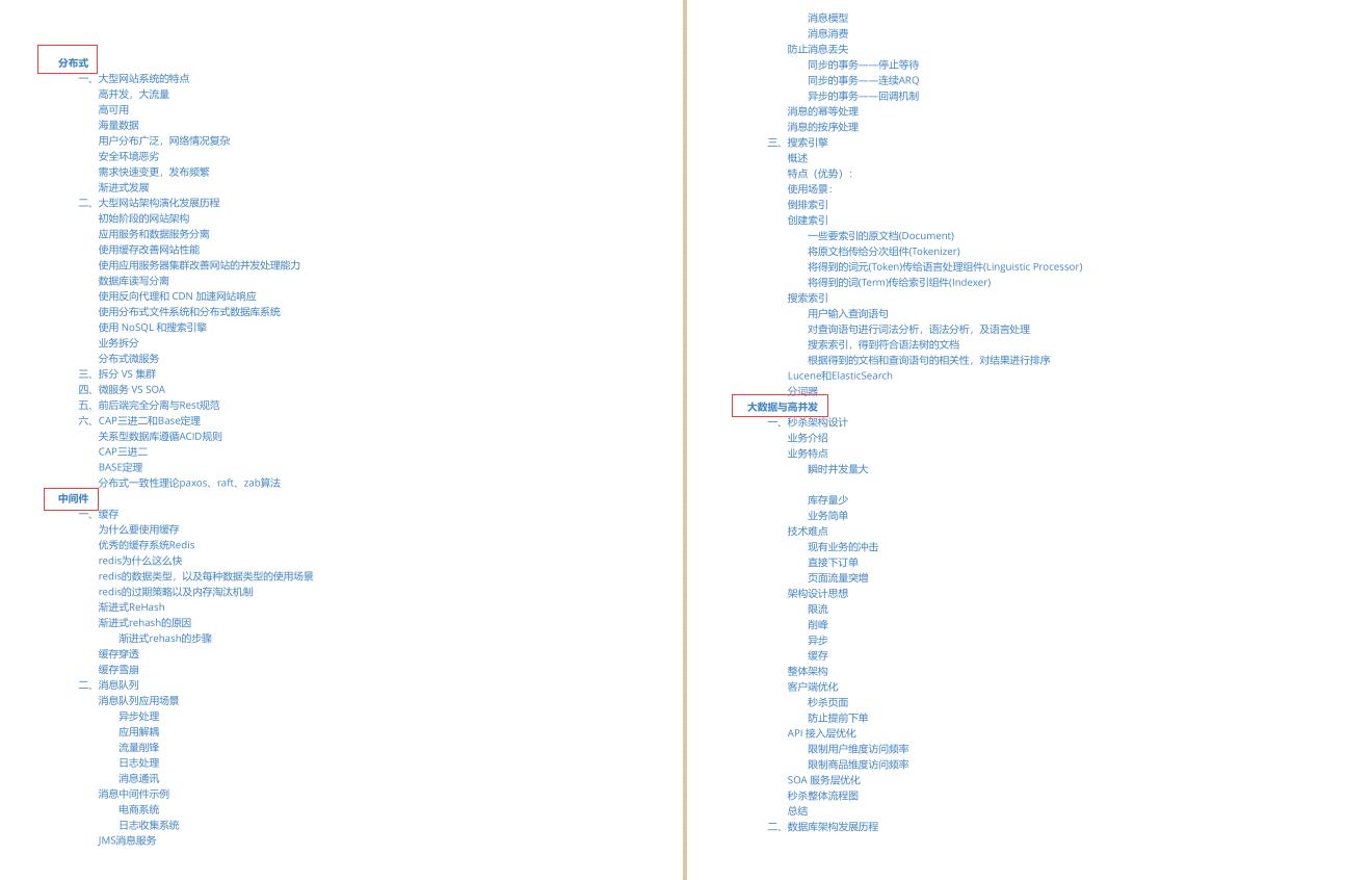 GitHub上出现了号称阿里面试手册「21版」的PDF，现已标星78.6k了