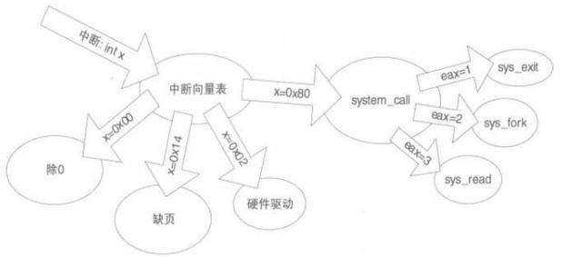 技术图片