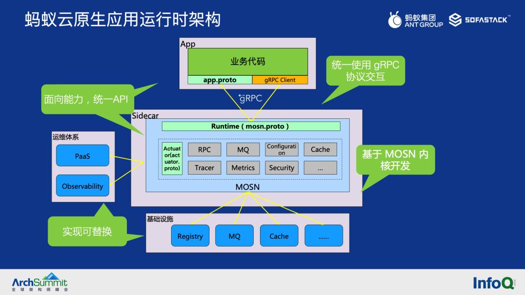 蚂蚁云原生应用运行时的探索和实践