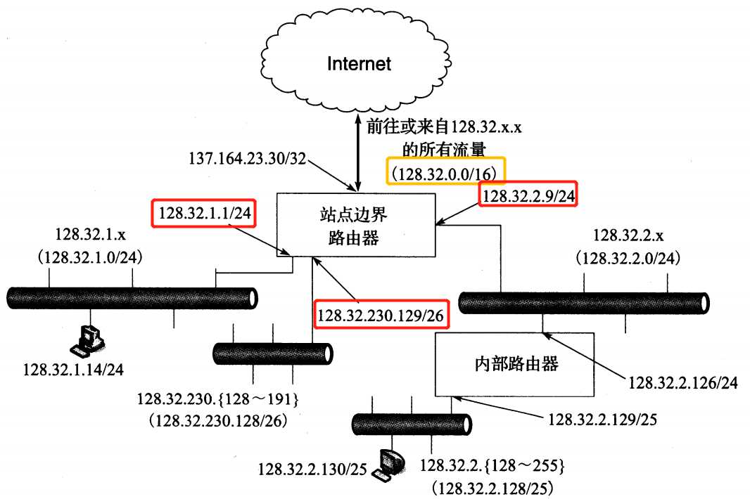 技术图片