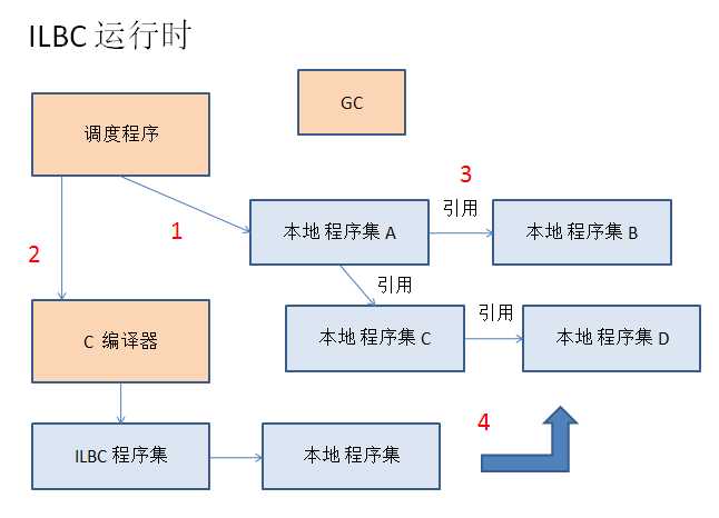 技术图片