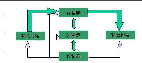 技术图片