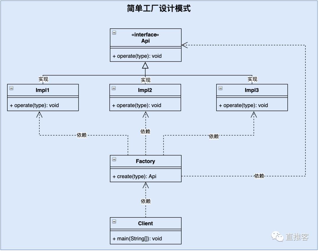 设计模式(九)-抽象工厂设计模式