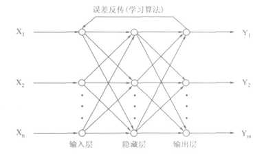 技术图片