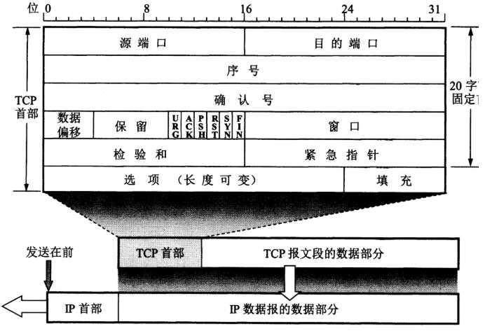 技术分享图片