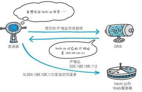 技术图片