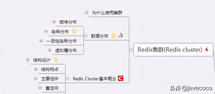 阿里Java二面遇“Redis”败北，苦心学习这些Redis笔记，明年再战