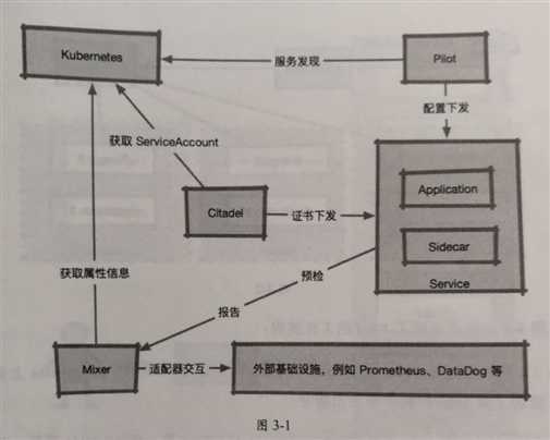 技术分享图片