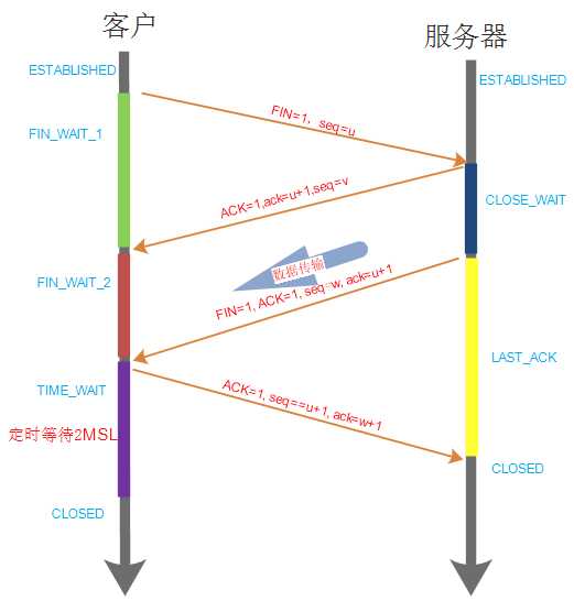 技术图片