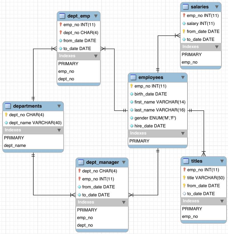 图片出处: dev.mysql