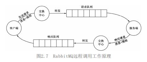 微服务你得知道这些！从核心组件到远程调用方式以及HTTP通信方法