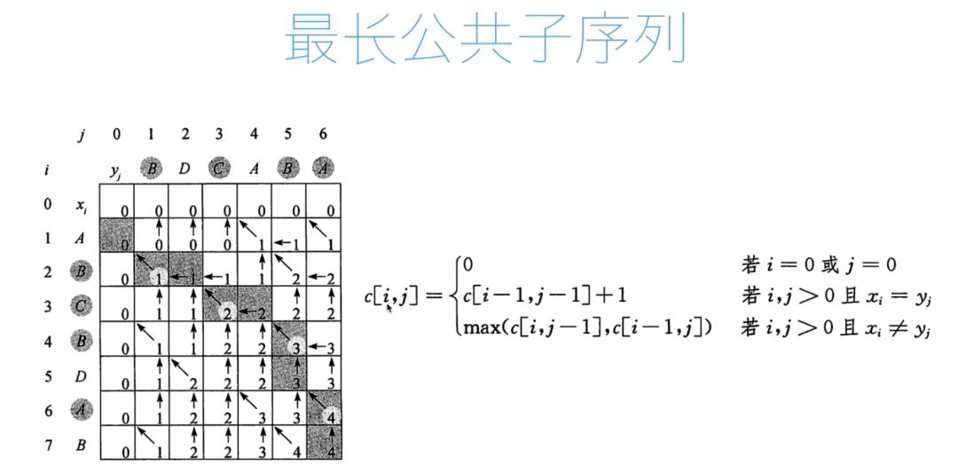 深入理解数据结构和算法