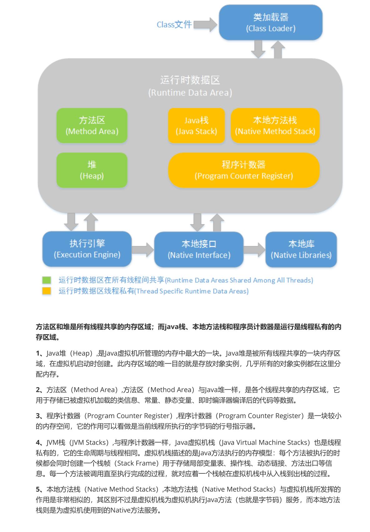 活久见！39W字上千道Java一线大厂面试题手册，来自扫地僧的总结