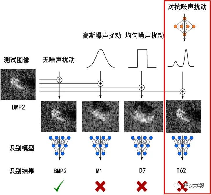 【最新成果】深度卷积神经网络图像识别模型对抗鲁棒性技术综述