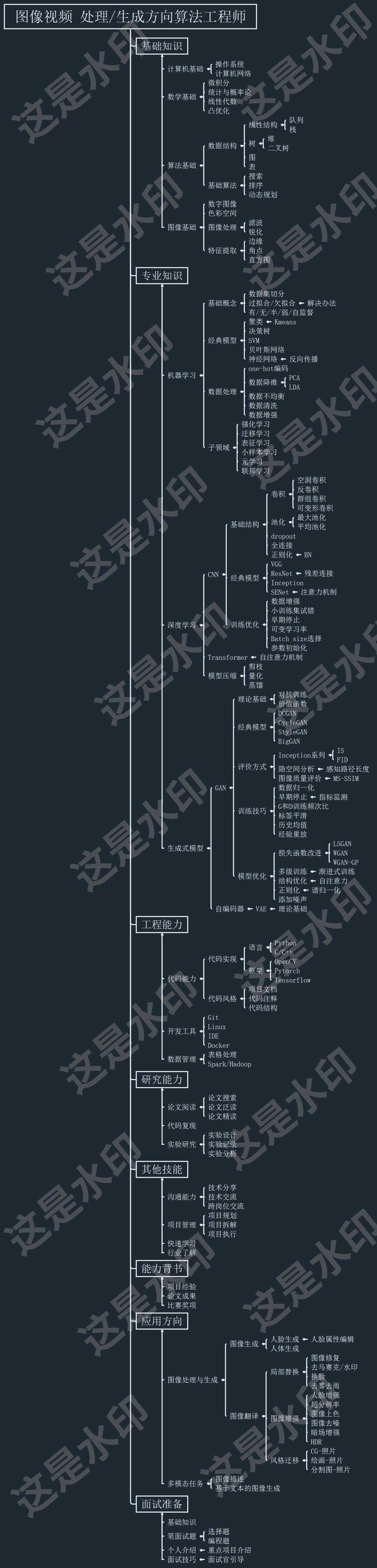 抓狂！图像识别深度学习研究方向没有导师带该怎么学习？