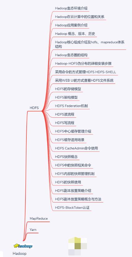 你敢信？清华毕业大牛竟然用了20张知识图谱就把大数据给讲完了