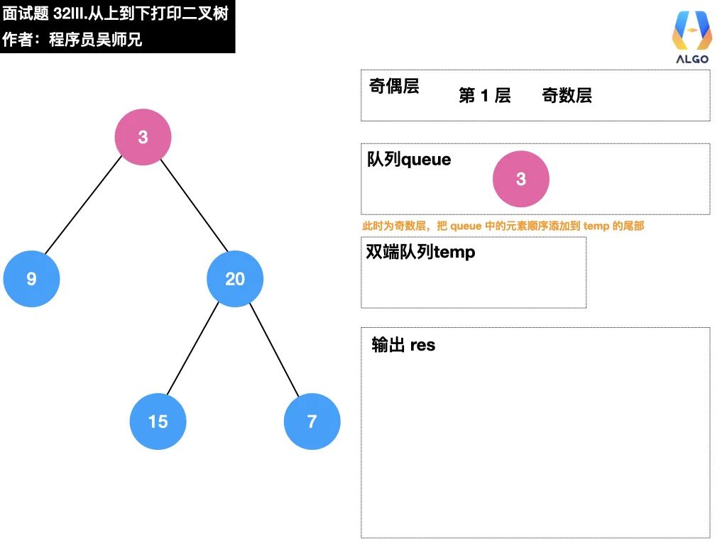 今天，带你学会二叉树的打印