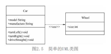 微服务架构：成为架构师的第一步，就是先要搞清楚什么是架构设计